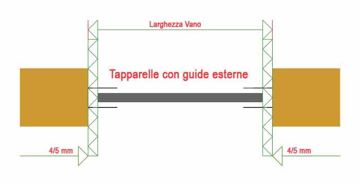 tapparella pvc con guide esterne e con misure