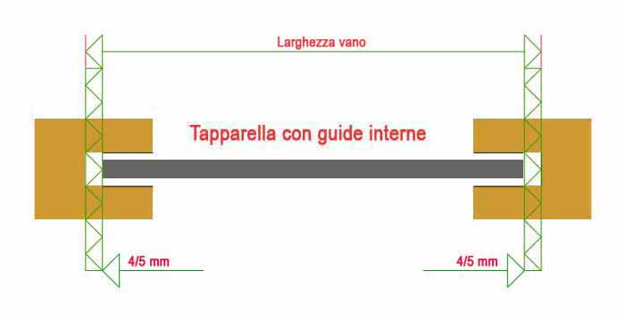 tapparella pvc guida interna con misure